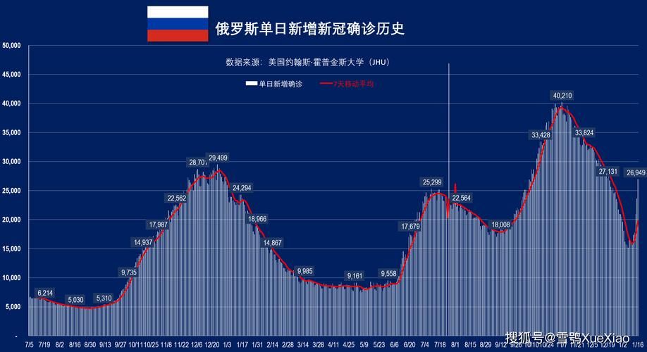 全球新增3例确诊其中本土1例/全球一共确诊了多少新冠病例