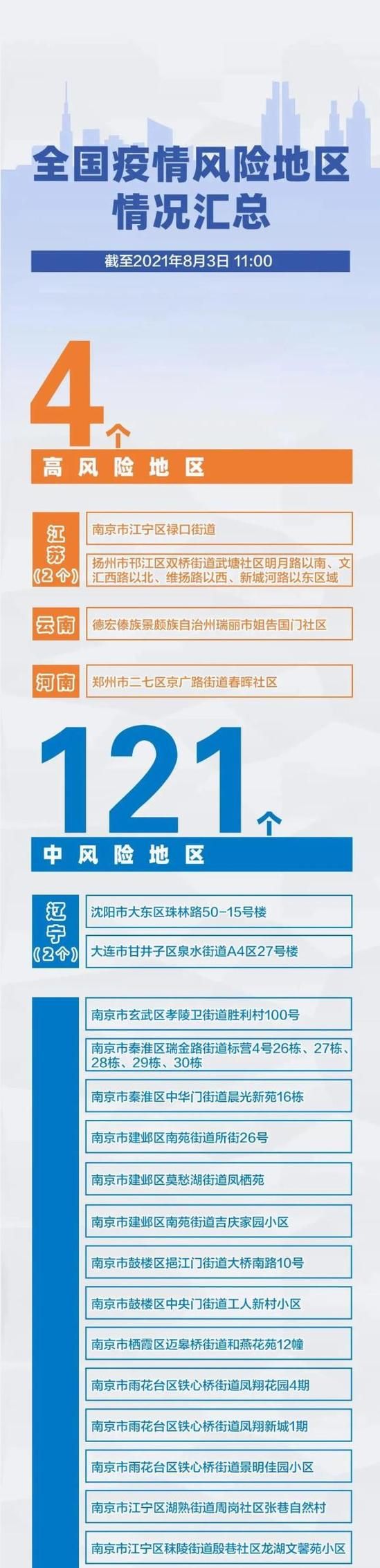 【疫情乳山市最新情况_乳山疫情最新消息】