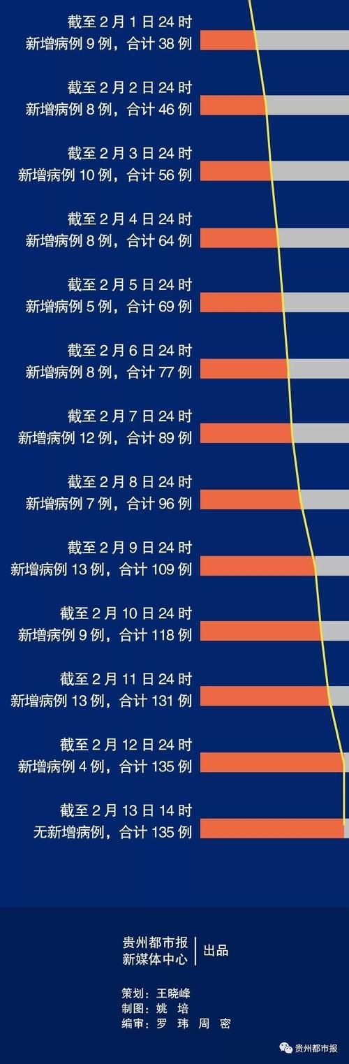 贵州省1月25日重症疫情趋势_贵州省疫情最新情况