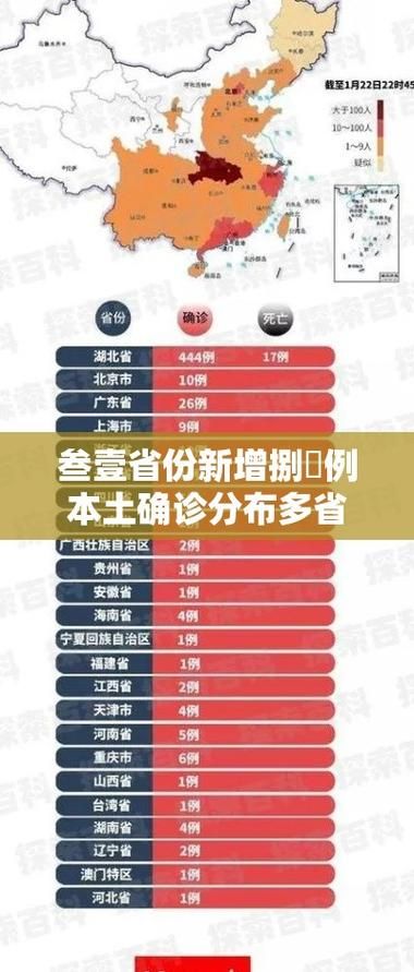 31省区市新增12例本土确诊涉17省市/31省区市新增确诊8例 含本土1例