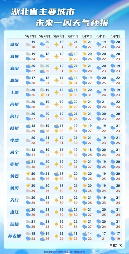 湖北黄石下陆区什么时候可以静默/湖北黄石下陆区天气