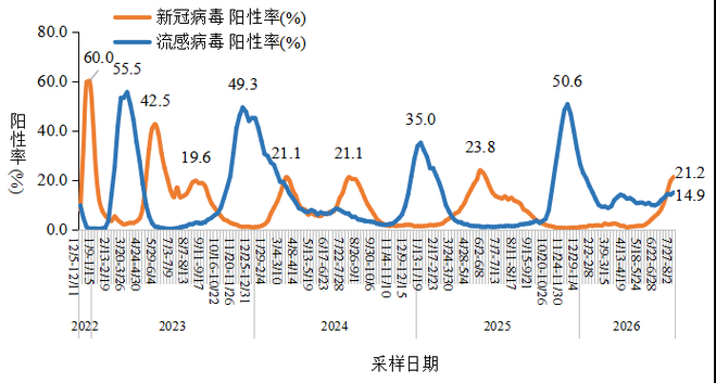 近期疫情31省新增情况:河南2026疫情今天新增情况