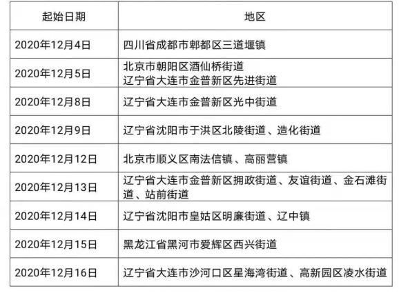 贺兰县疫情怎么查风险地区/贺兰县区域地图
