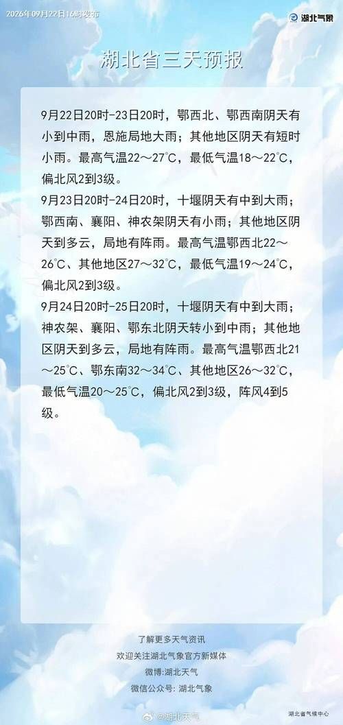 数据播报湖北省宜昌市当阳市疫情防控最新文件/宜昌市当阳市天气情况最新