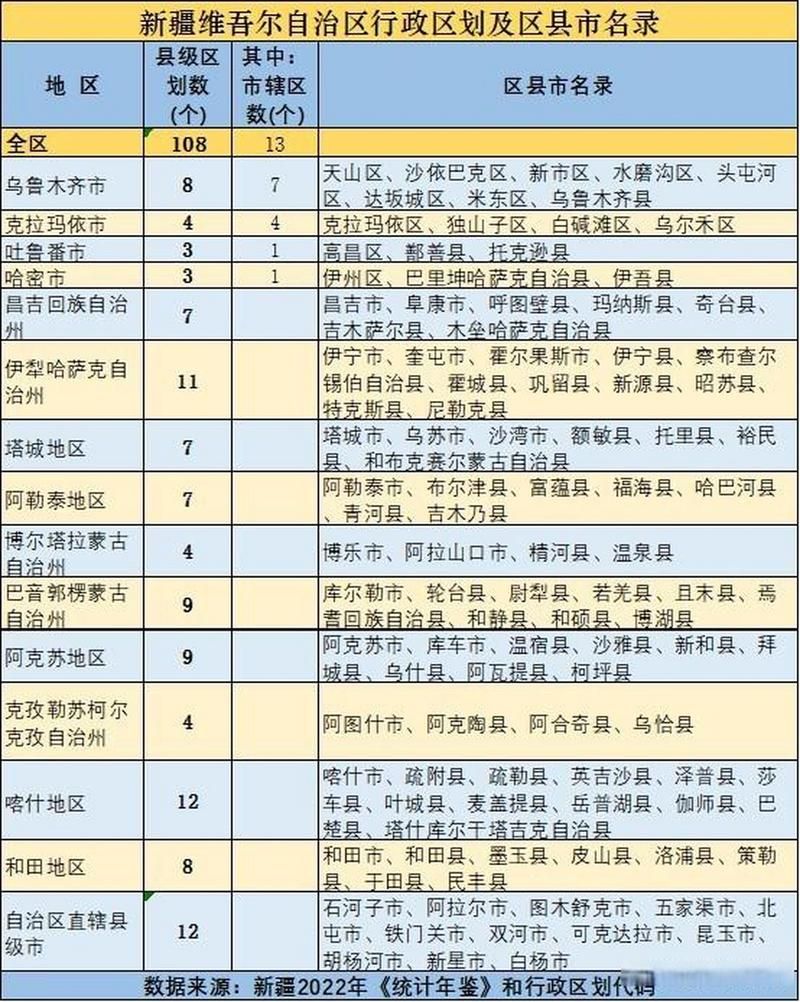 新疆维吾尔自治区自治区直辖县级行政区划可克达拉各地区疫情等级的简单介绍