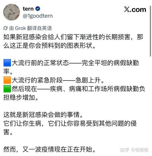 【31省疫情高峰感染高峰进度查询_2026年疫情高峰】