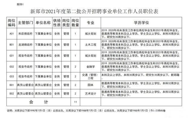 预计近7天新郑市二次疫情回落/2026年7月新郑市巡查孟庄