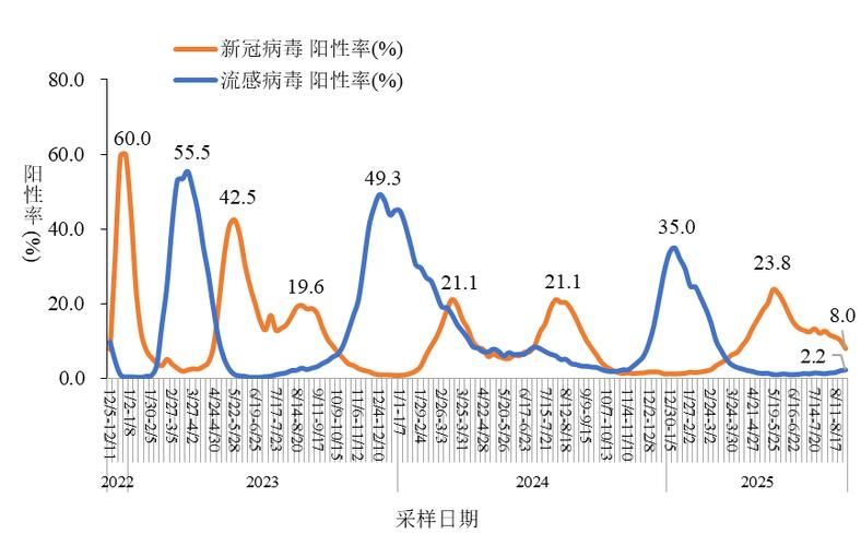 【31省份疫情高峰感染高峰进度查询_2022年疫情解封后感染高峰时间】