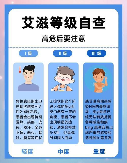全球新增重症30例(全球一年新增130万艾滋病感染者)