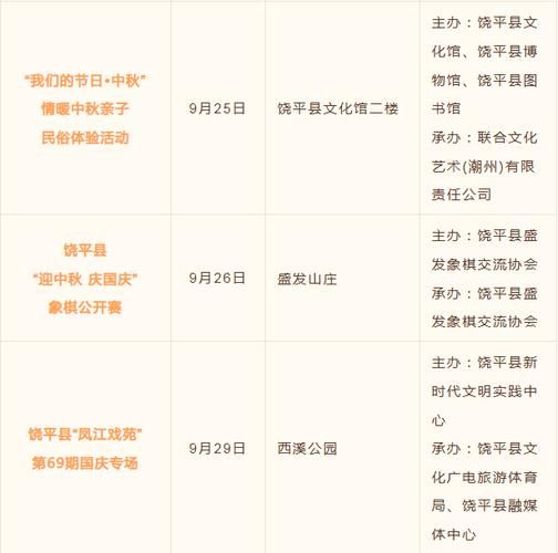 广东潮州饶平县疫情防控中风险地区_广东潮州饶平县身份证前后号是多少