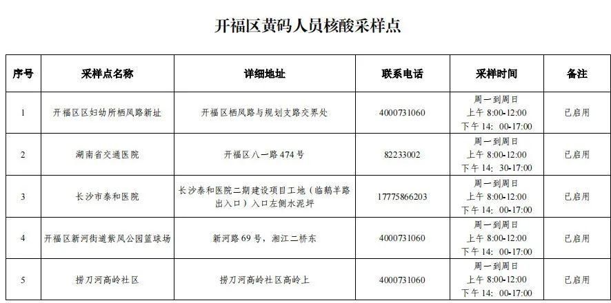  开福区疫情最新消息:开福区政府官网最新消息