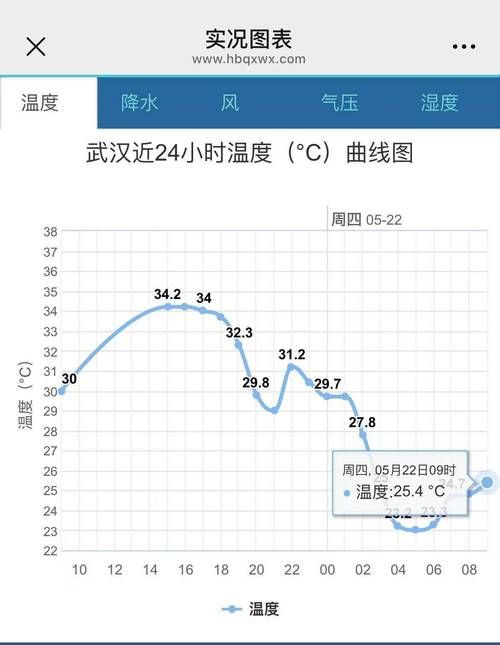 【湖北武汉洪山区近5天境外输入曲线图表,湖北武汉洪山区空气质量】
