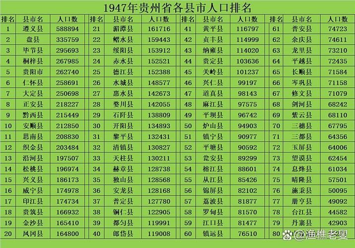 疫情防控中风险地区沿河土家族自治县/沿河土家族自治县各乡镇人口数量