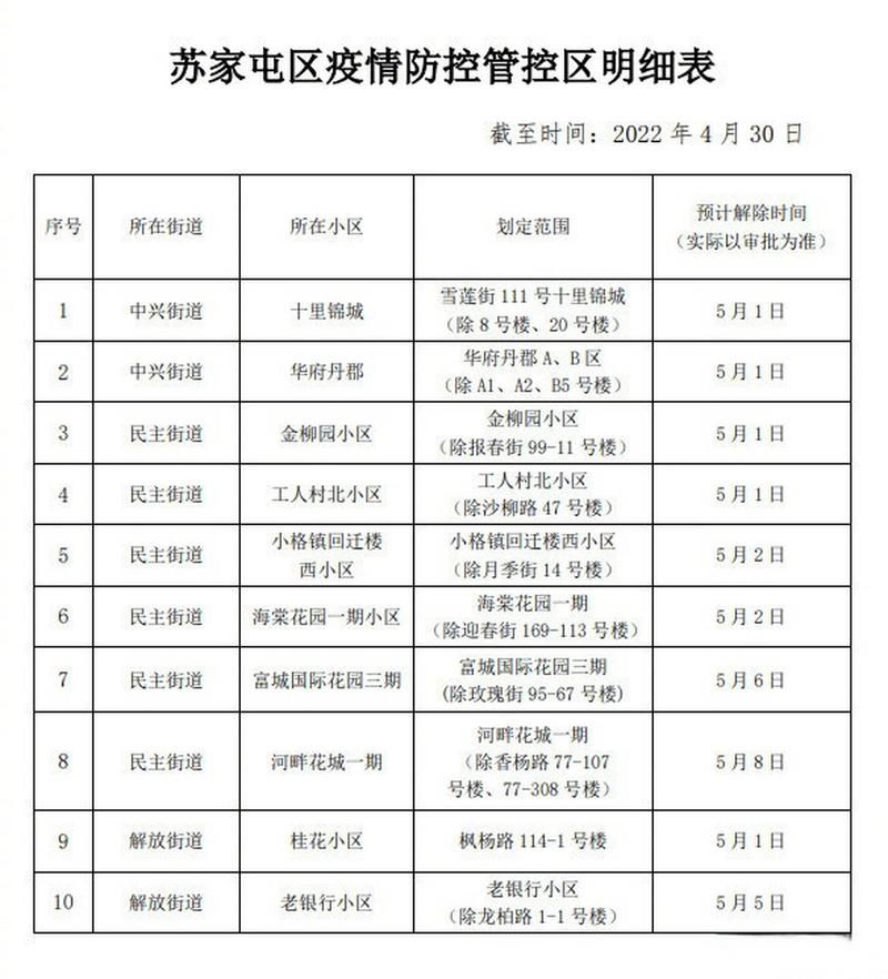 解读苏家屯区疫情最新消息_苏家屯区今年比去年冷吗