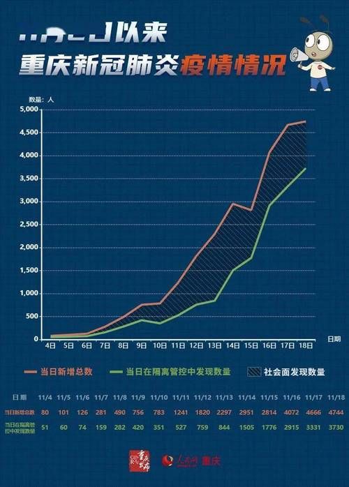 重庆疫情最新情报/重庆疫情最新情报情况