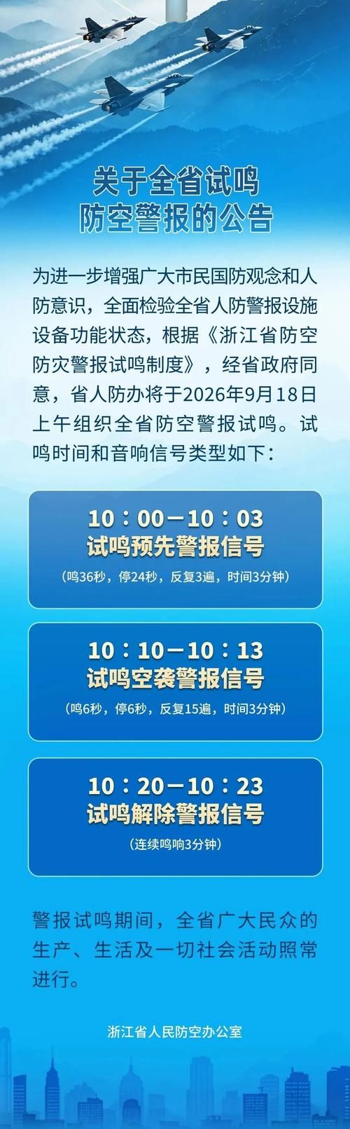永嘉县3月22日新增13例境外输入/永嘉县将于下周五进行防空警报试鸣