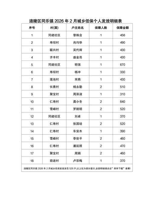 吉州区各地区疫情等级/吉州区城区精神病二级每月低保多少