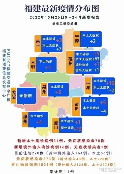 疫情防控中风险地区!福建漳州诏安县(2022年7月福建漳州疫情)