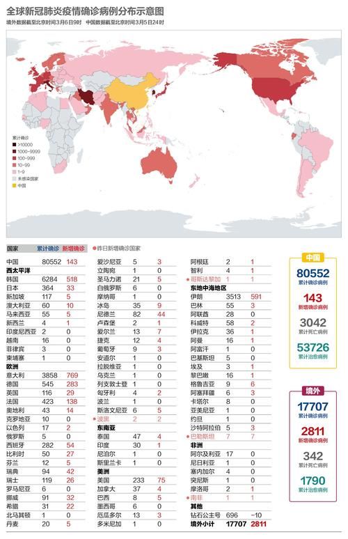 全球昨日最新疫情数据_2022最新疫情