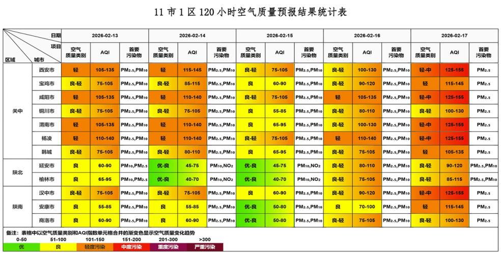 黑龙江大庆红岗区各地区疫情等级/大庆红岗区空气质量