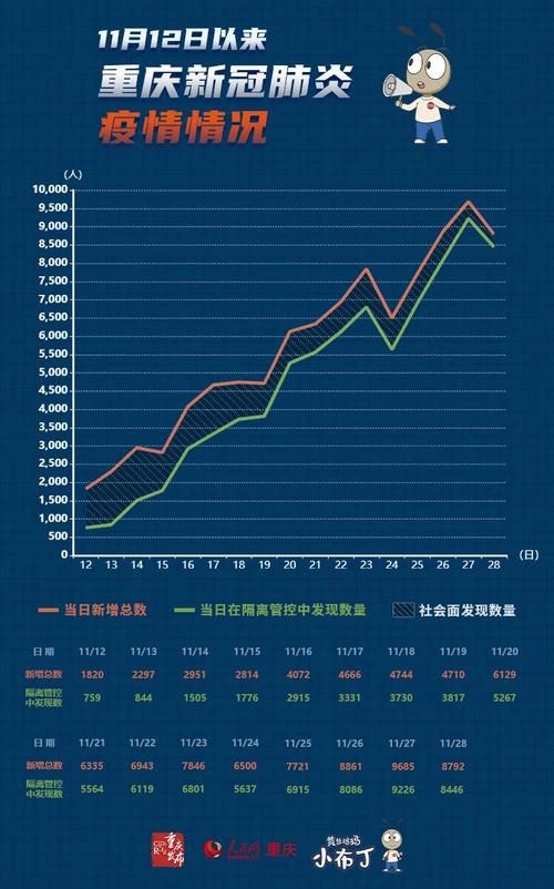 重庆市最新疫情情况通报/2026最新疫情实时更新今日