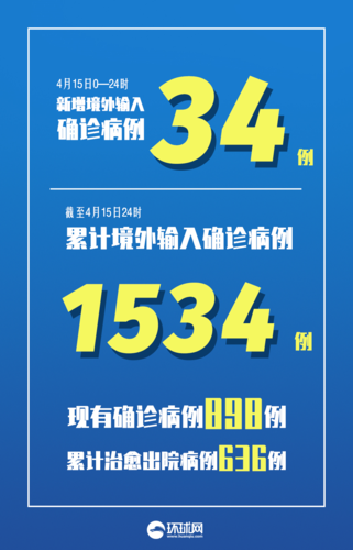 31省新增阳性感染者21例均在河北秦皇岛北戴河新区/秦皇岛至沈阳高速公路北戴河新区至京秦高速段陕西路桥