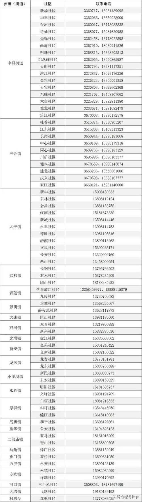 江都区疫情严重吗/江都疫情最新通告