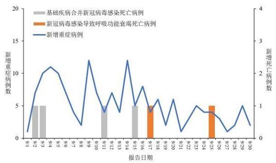 近期疫情多地新增情况(近期疫情多地新增情况统计)