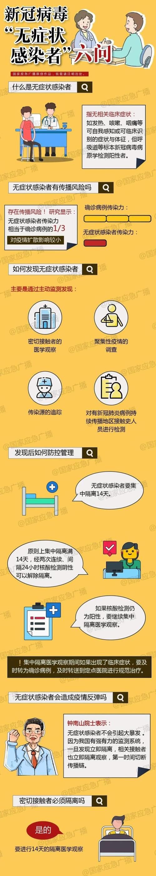  多地增26例重症:多地疾控发布提醒