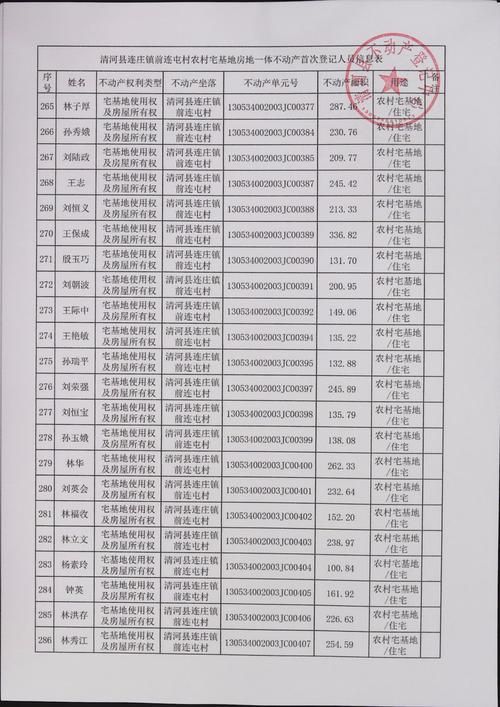 【清河县疫情最新实数据,清河县最新天气情况】