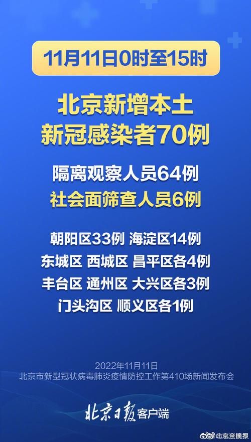  解读北京市东城区疫情最新消息:北京疫情最新消息实时发布