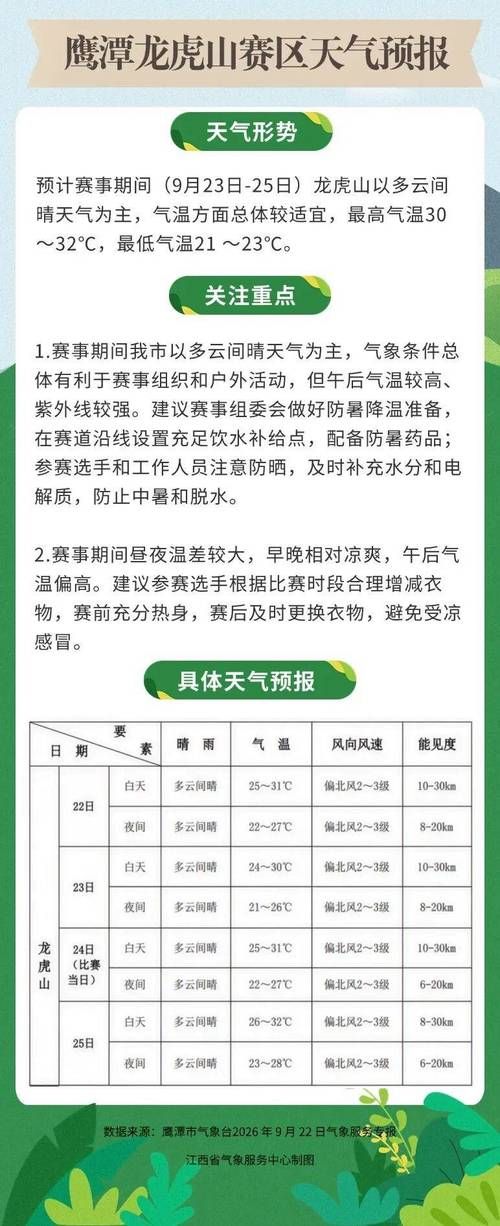 【江西鹰潭余江区中高风险地区疫情_江西鹰潭余江区天气预报】