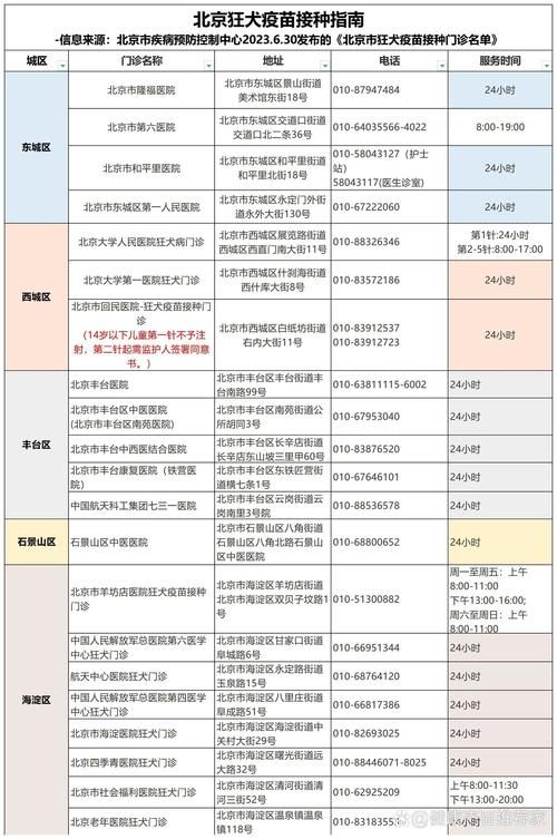 密云区地区有没有发现疫情(密云区狂犬疫苗接种点)