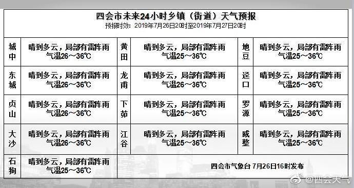 广东肇庆四会通报2例核酸阳性详情_广东肇庆四会天气预报15天查询