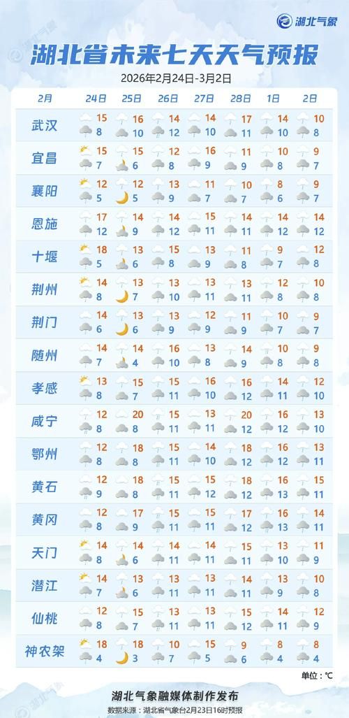 一张图看懂近1天汉南区疫情(汉南区今天有雨吗)