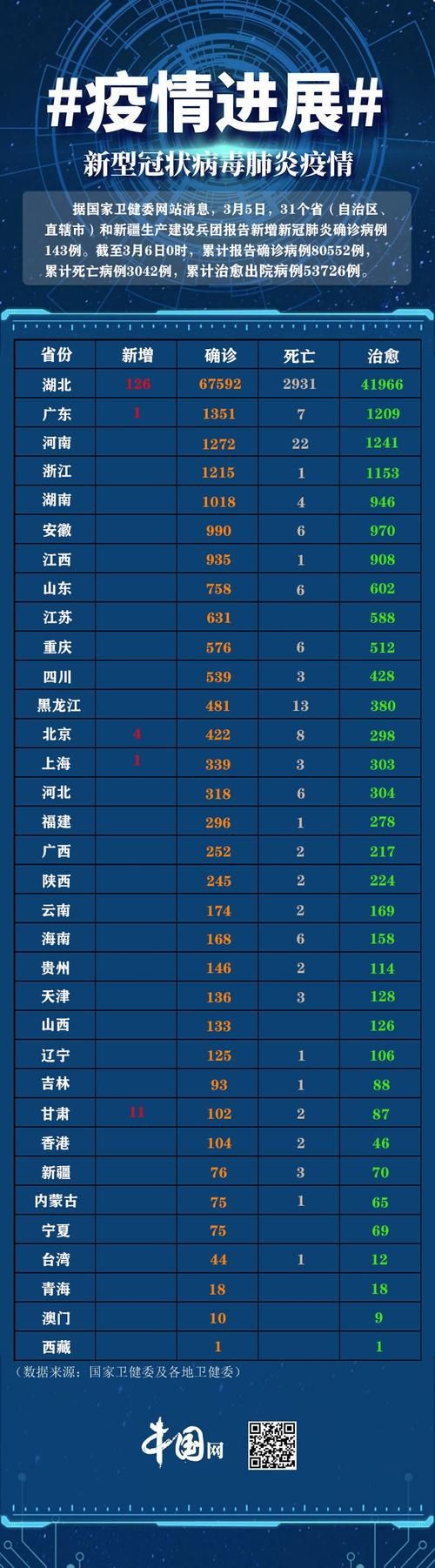 今日疫情31省份新增情况:今日新冠疫情实时数据