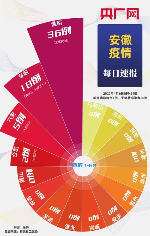 安徽省淮南市寿县今日新增感染趋势蔓延_安徽省淮南市寿县2019年发展