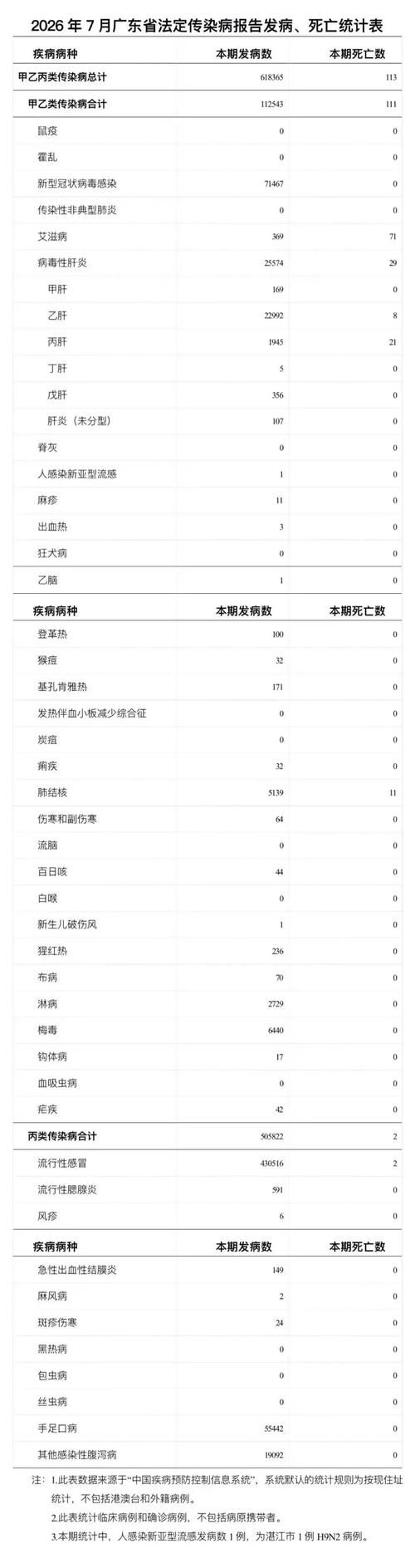【5月9日疫情7地新增情况,广东2026疫情9月新增】