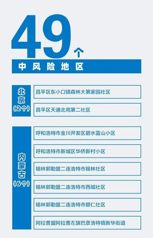 【肃州区疫情风险地区划分_肃州区疫情风险地区划分图】