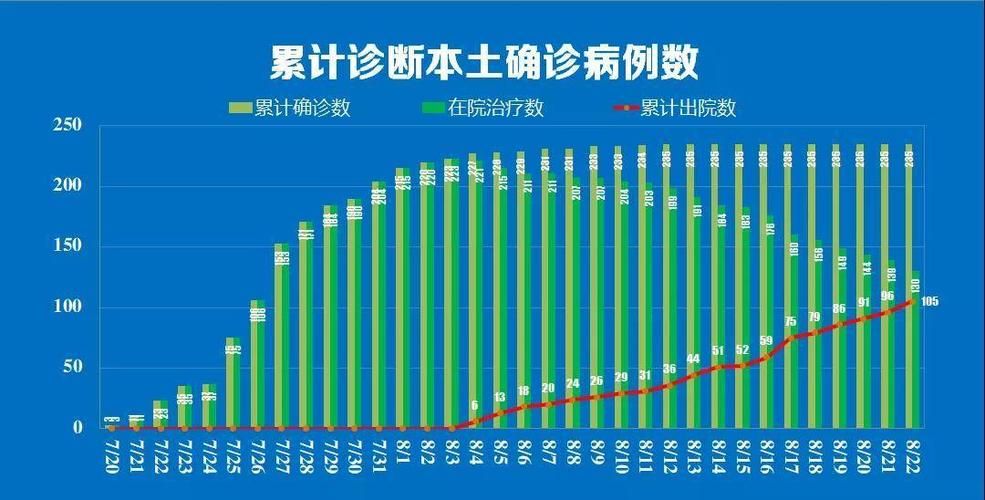 【秦淮区最新疫情情况通报,秦淮区最新疫情情况通报今天】