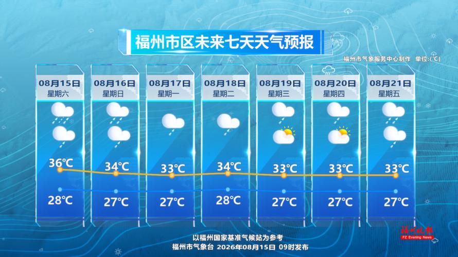 【福建福州长乐区地区疫情管控严不_福州长乐地区明天有雨吗】