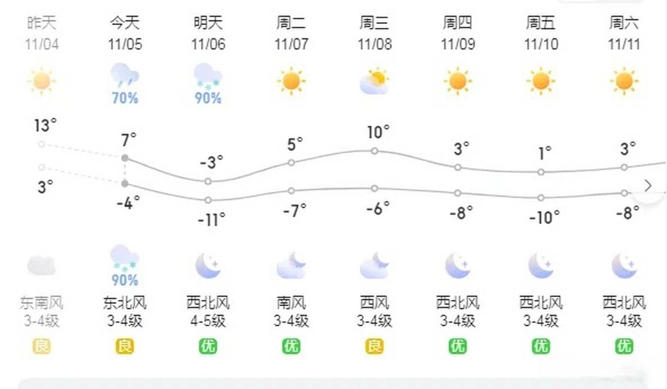 解读辽宁朝阳北票疫情最新消息/辽宁朝阳北票今天天气预报