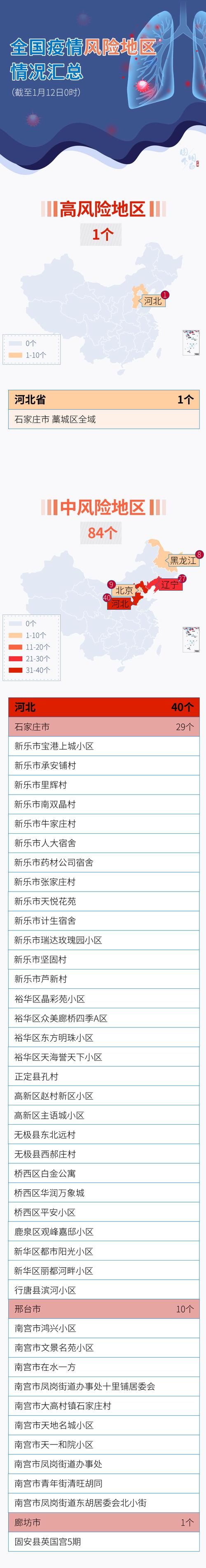 【交口县疫情怎么查风险地区,交口县天气预报15天查询】