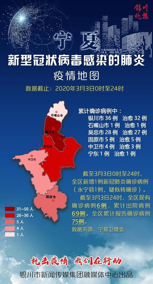 宁夏回族自治区石嘴山市大武口区新增30例重症及17例无症状/宁夏回族自治区石嘴山市大武口区周边有什么旅游景点吗