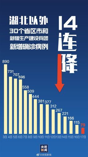 江苏徐州徐州经济技术开发区最新疫情情况通报_江苏徐州的疫情严不严重