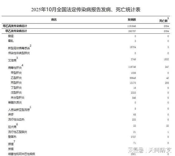 全球近2天新增5例死亡病例(全球新增艾滋病感染者)