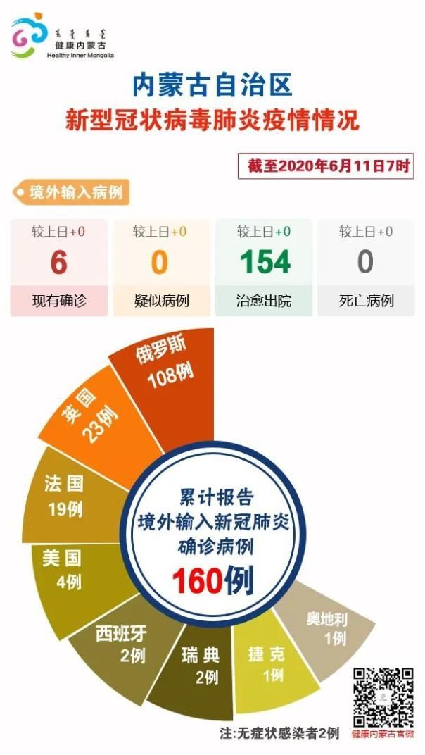 内蒙古自治区兴安盟扎赉特旗累计报告境外输入27例/内蒙古自治区兴安盟扎赉特旗乌塔其