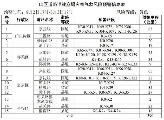 房山区新增1例无症状感染者,涉及巴音郭楞蒙古自治州_北京房山区启动防汛三级响应