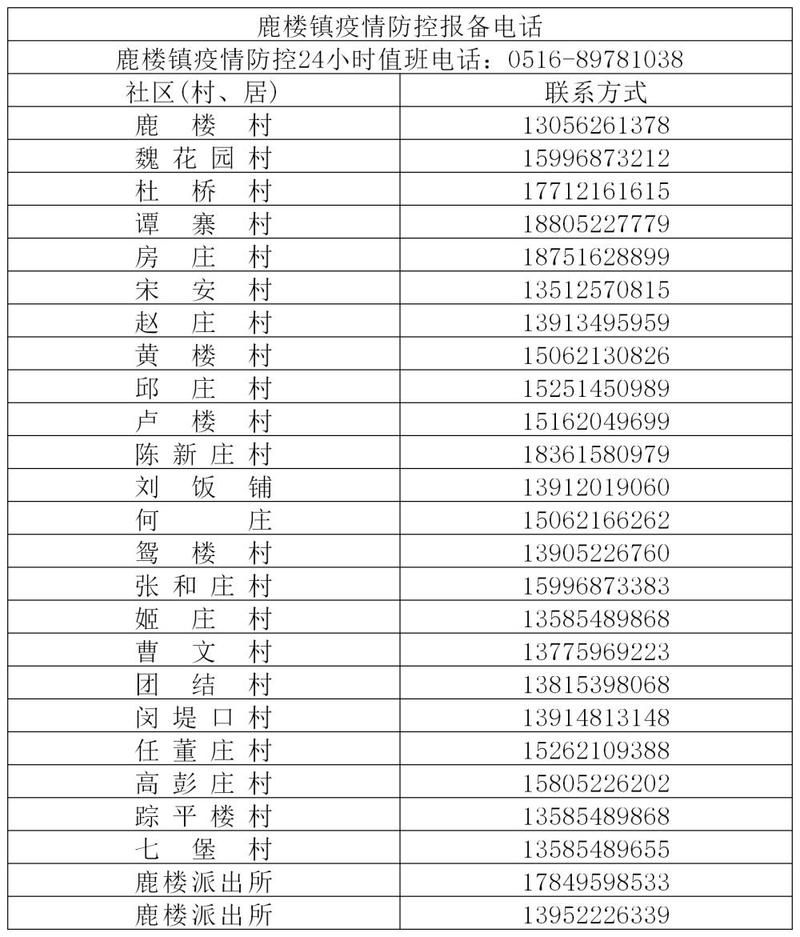 江苏省徐州市沛县最新疫情进展信息_江苏省徐州市沛县12315投诉电话