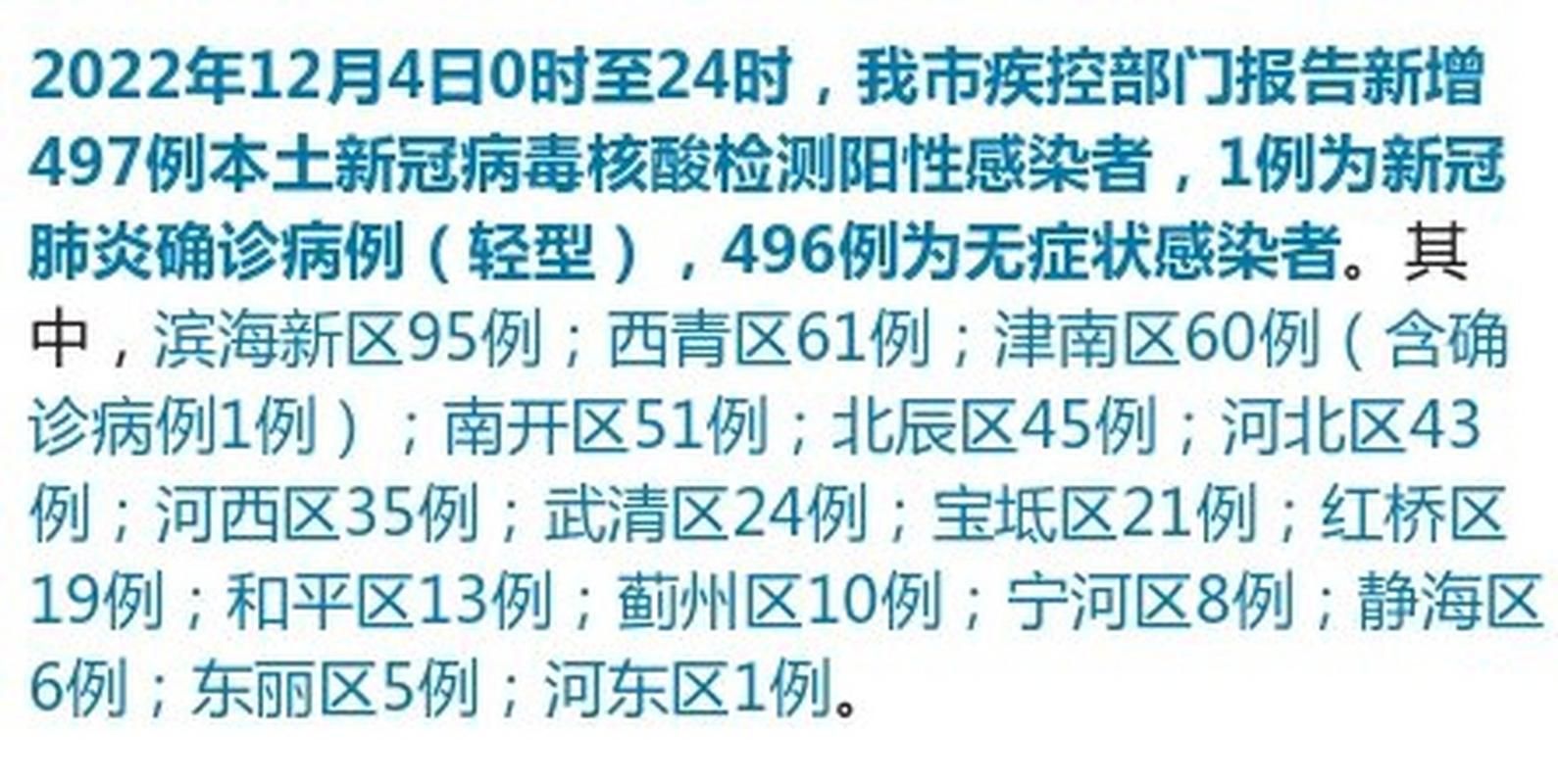 【31省市增24例阳性感染者_31省市新增本土87 782】